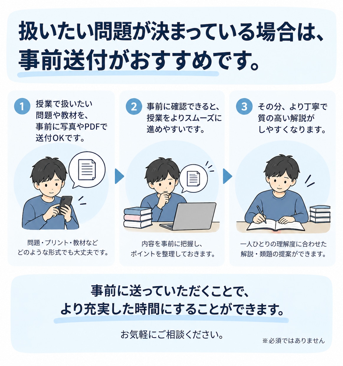 勉強の「わからない」を国立医学生が紐解きます 学校の授業・定期テスト・受験までつまずきを整理して丁寧に解説 イメージ8