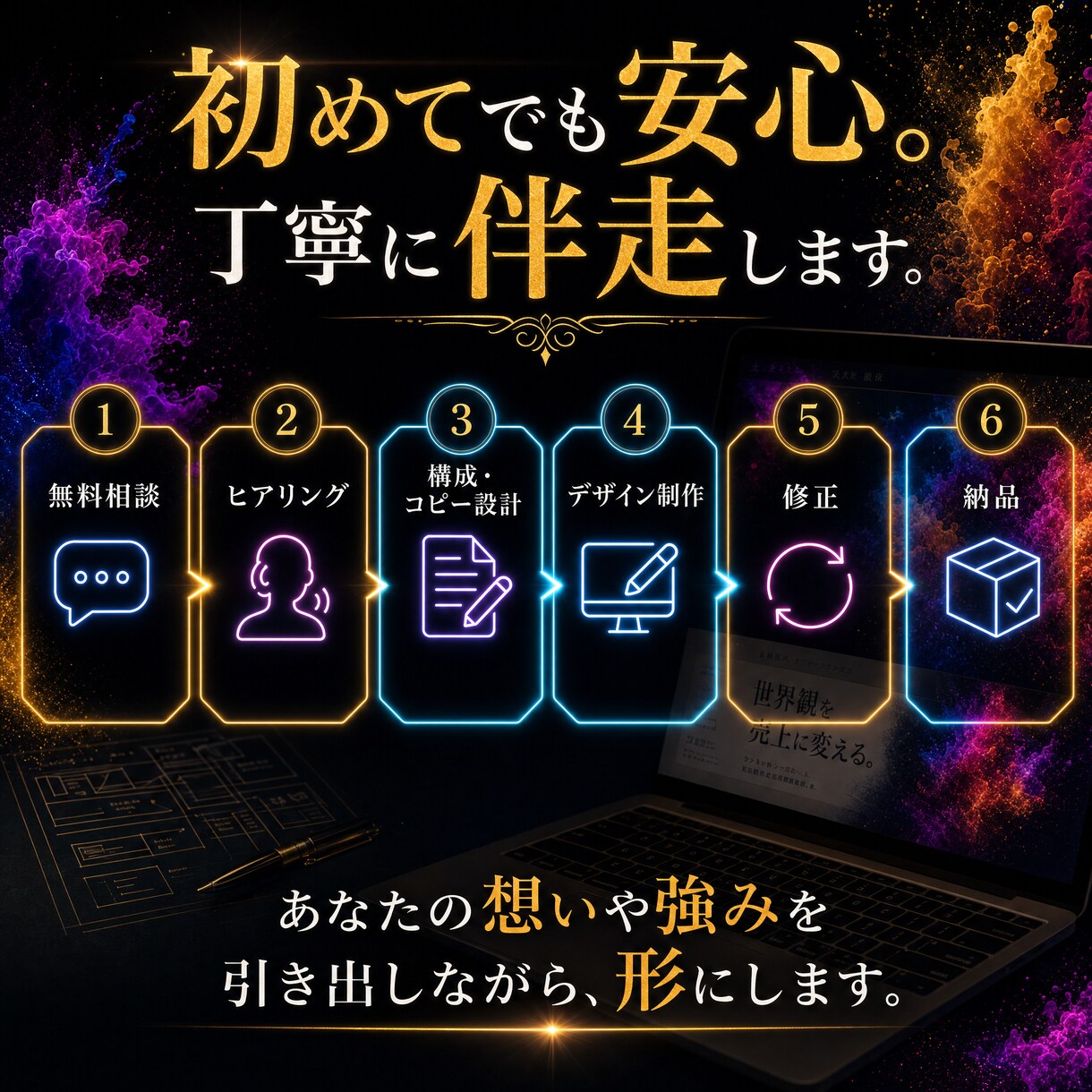 集客導線を設計する完全オリジナルLP制作ます テンプレ不使用｜ブランド価値を高める完全オリジナル設計 イメージ7