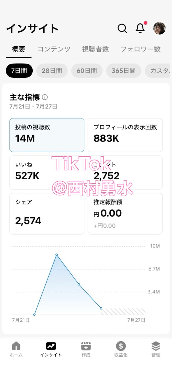 TikTok、threadバズるノウハウ教えます あなたのSNS伸び悩んでいませんか？ イメージ2