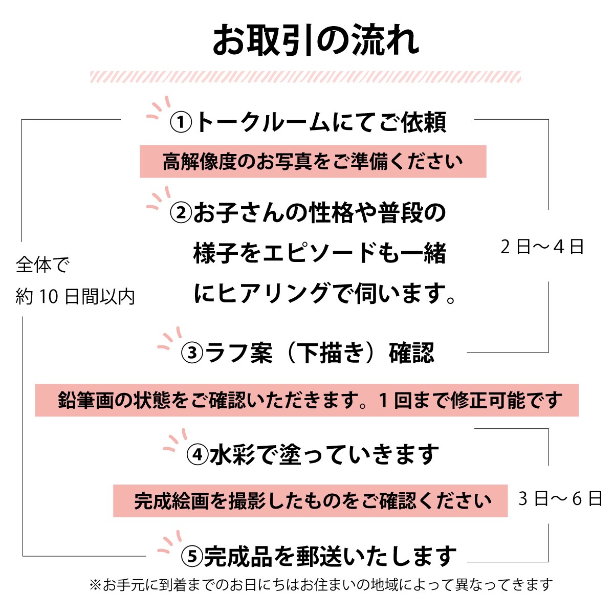 うちの子（ペット）の似顔絵を水彩で描きます お子さまの似顔絵を特徴をとらえて丁寧に水彩画にします イメージ5