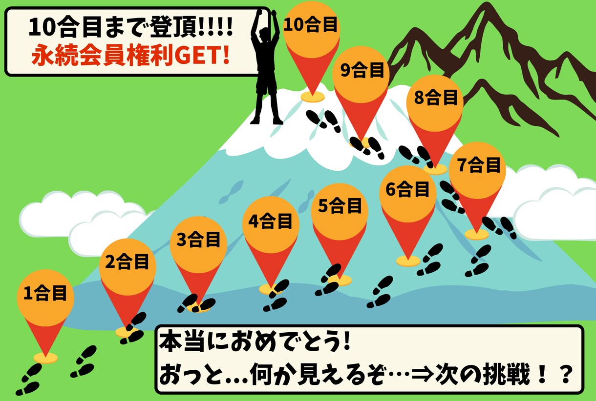 集客に繋がる！LINEリッチメニュー画像制作します リッチメニューの設置・設定も可能です！ イメージ4