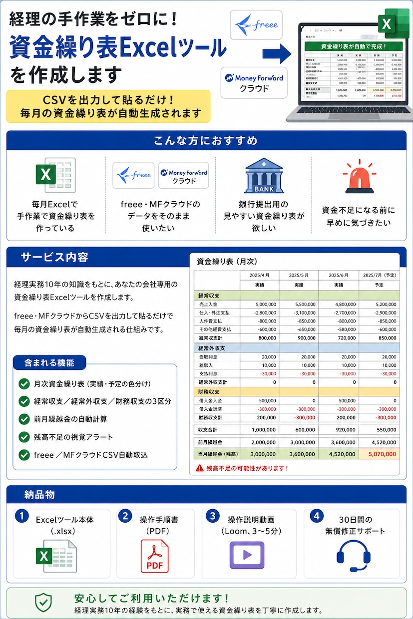 毎月の資金繰り表作成を自動化します freee・MF対応。経理実務10年が設計した専用ツール。 イメージ1