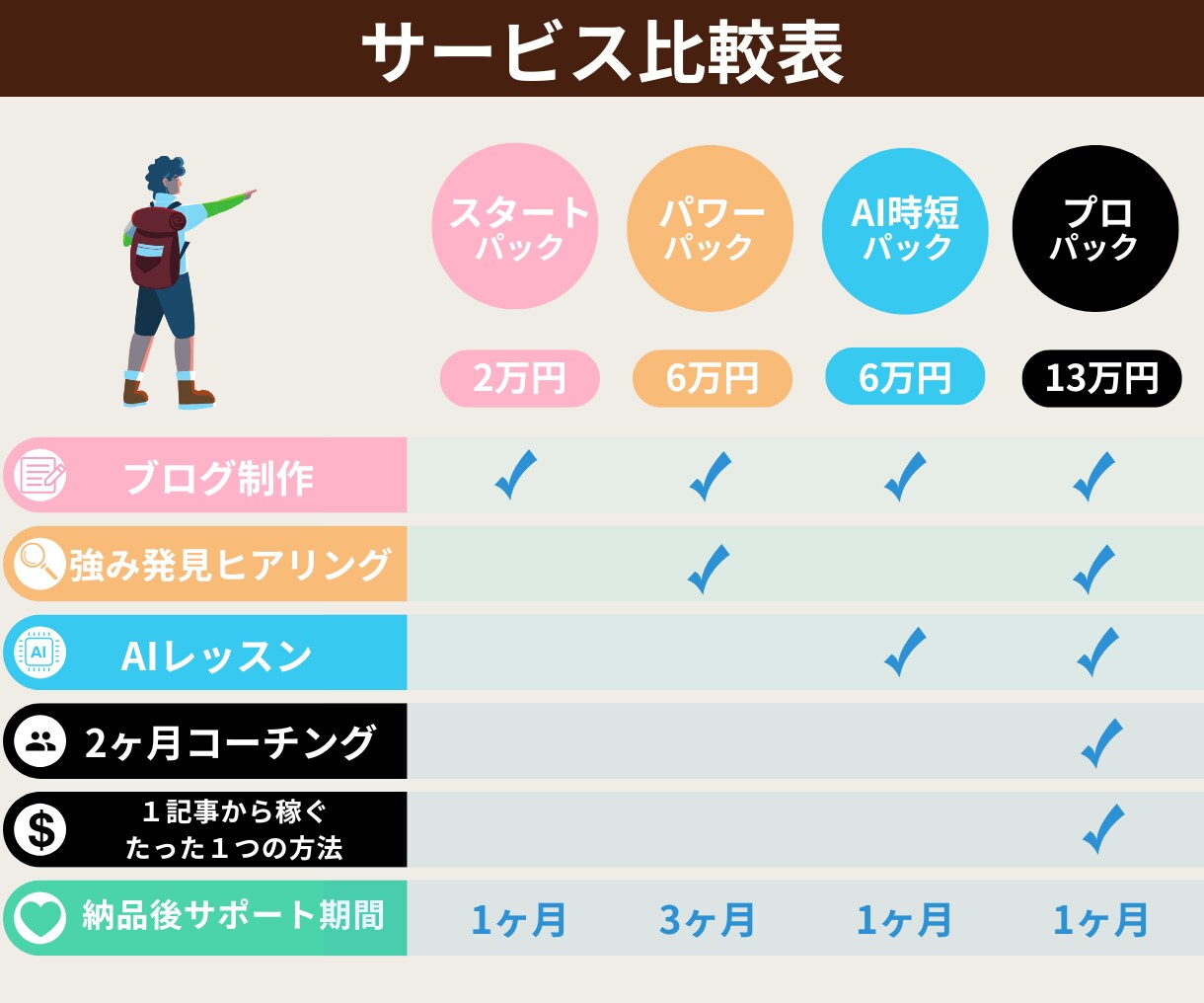 AIで1時間で記事を作る個別サポ＋ブログ制作します 個別レッスンであなたにもできるAI執筆！らくらく副業スタート イメージ9