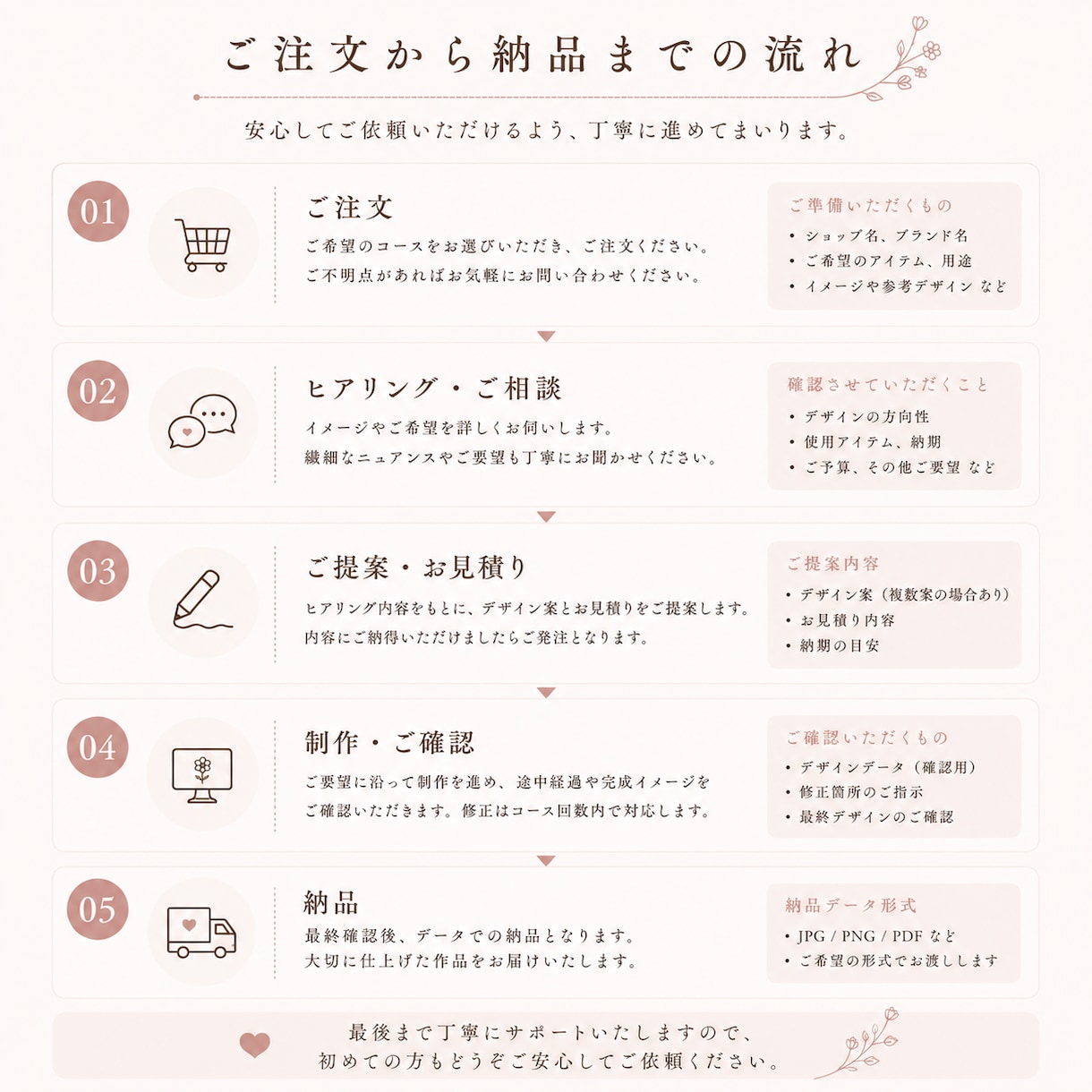小さなお店の世界観、整えます 想いが伝わるショップデザインをご提案 イメージ9