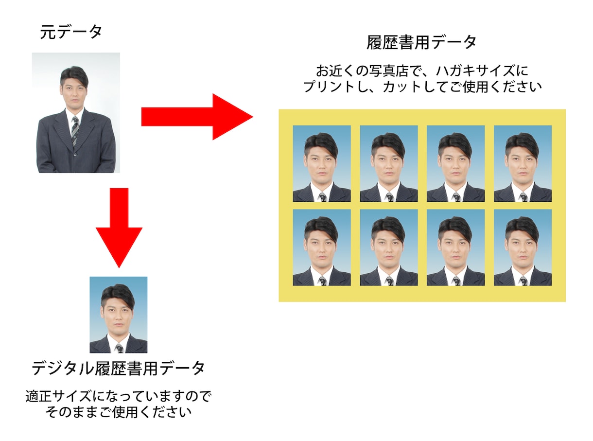 スマホの写真から証明写真用データを作成します 証明写真３ｃｍｘ４ｃｍ　1枚あたり約8円　２種のデータ付き イメージ1