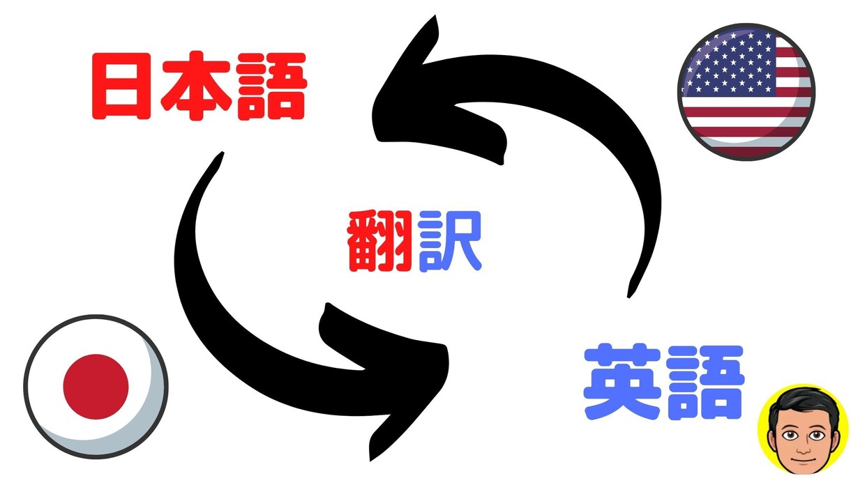 日本語から英語またはその逆の文章を翻訳します 13年間アメリカ生活経験＋英検1級一発合格者の翻訳です イメージ1