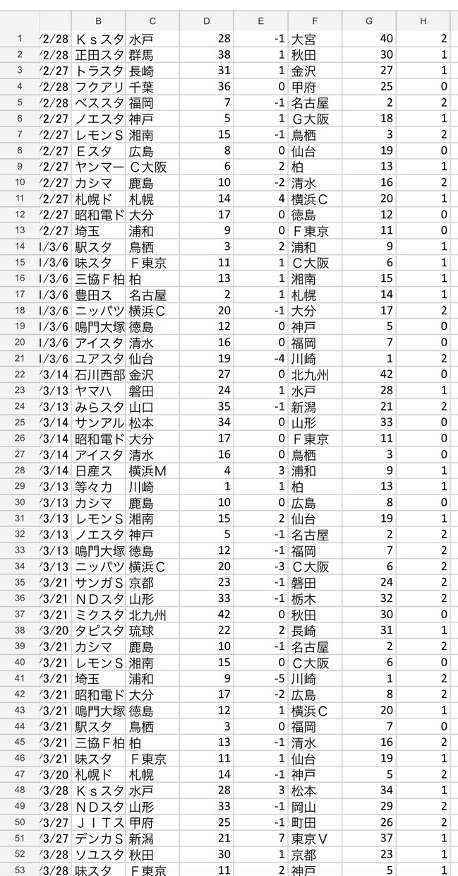 WEBスクレイピングツール作成します ダブルクリックで簡単に動作するアプリ形式で納品します イメージ3