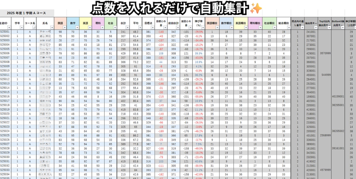 成績処理を自動化するExcelテンプレを提供します 点数入力だけで成績集計とグラフを自動作成できます イメージ2
