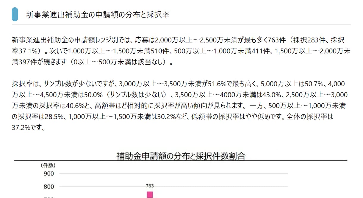 あなたが作成した記事を信頼される文章に仕上げます 行政書士が内容の正確性・文体・法的リスクまで丁寧に確認します イメージ4