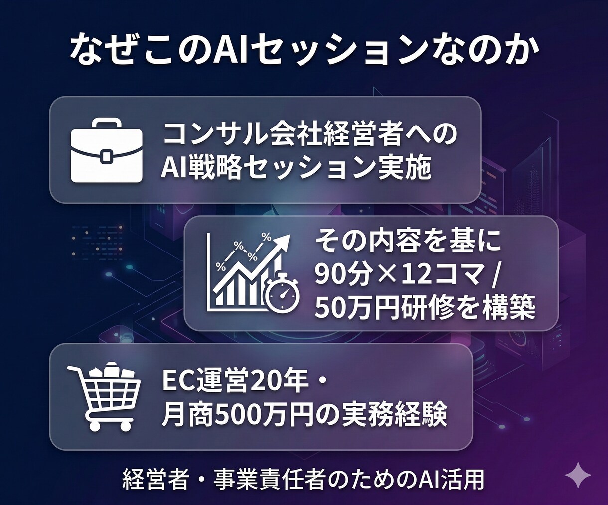 AIを経営の武器にする90分戦略セッションします 戦略コンサル級の分析を、AIで今日から実装する イメージ3