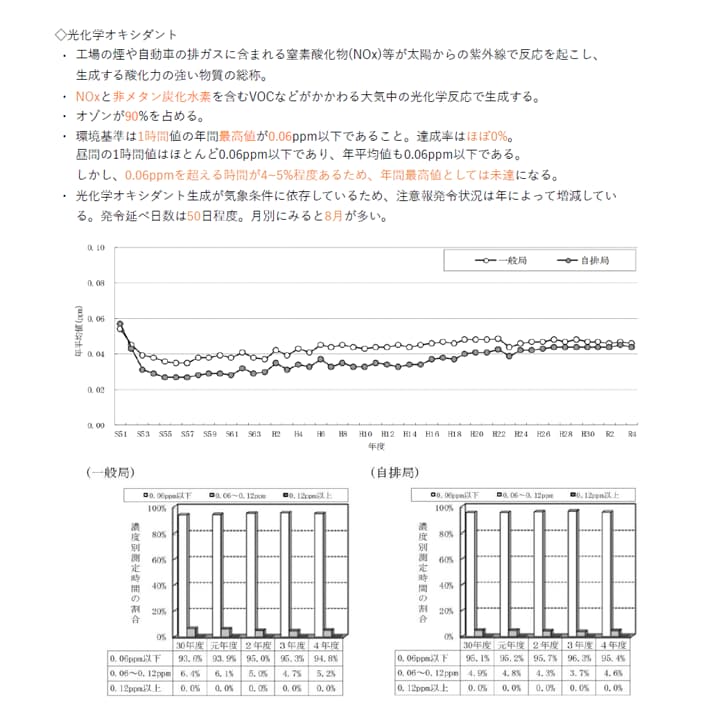 公害防止管理者【公害総論】頻出ノートお譲りします 頻出ポイントを押さえて効率よく。合格まで最短ルートで。 イメージ2