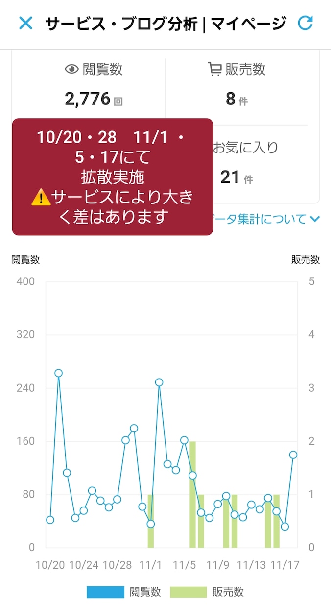 Twitter100RT越え拡散します 50万人への宣伝。拡散屋と専属契約を行ったためお値打ち価格 イメージ2
