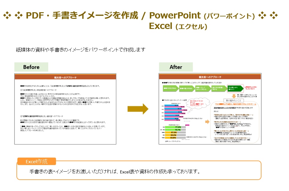 紙や手書きの内容をパワポ・エクセルにします パワーポイントやExcel資料として活用したい方にオススメ！ イメージ2