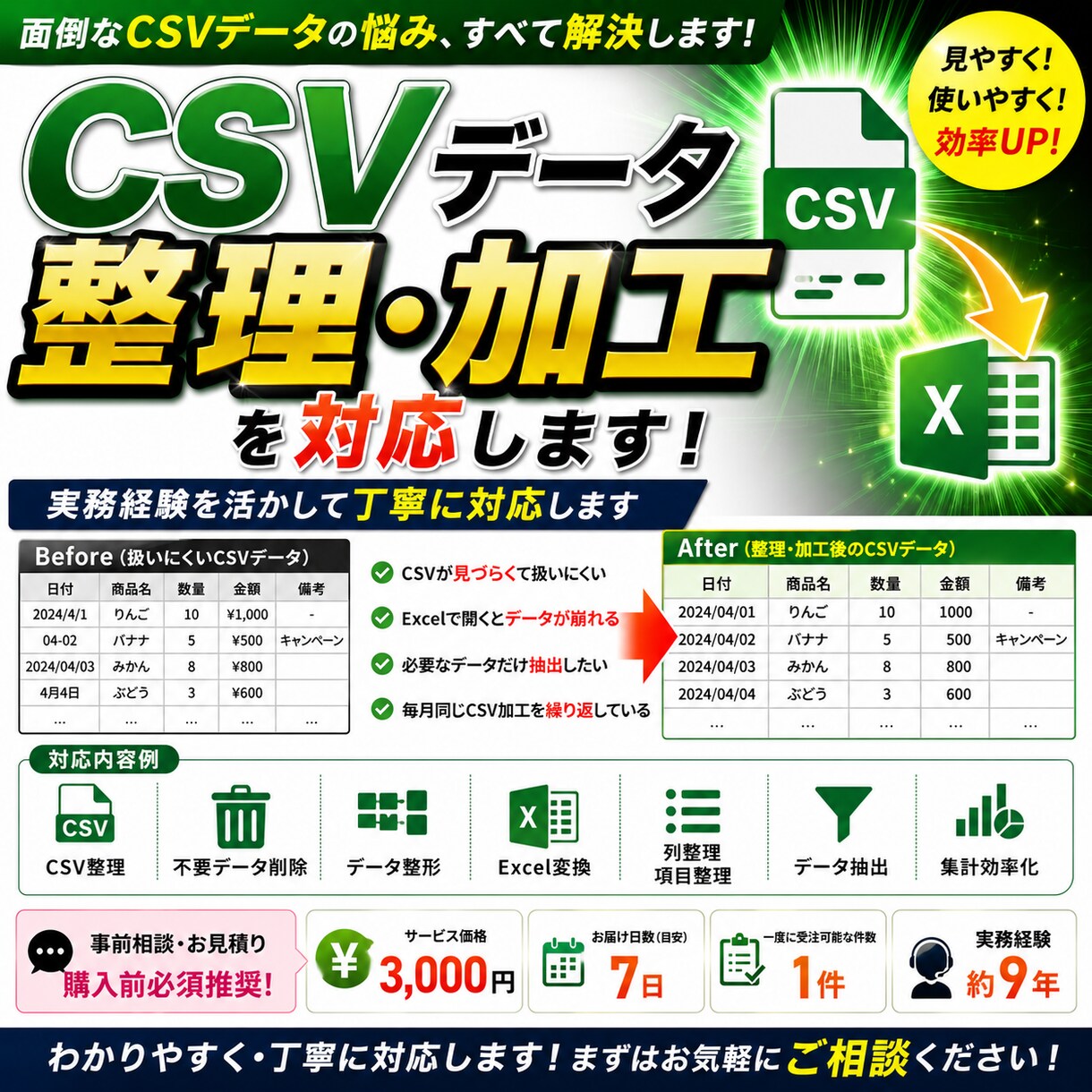 CSVデータ整理・加工を対応します 実務経験を活かして丁寧に対応します イメージ1
