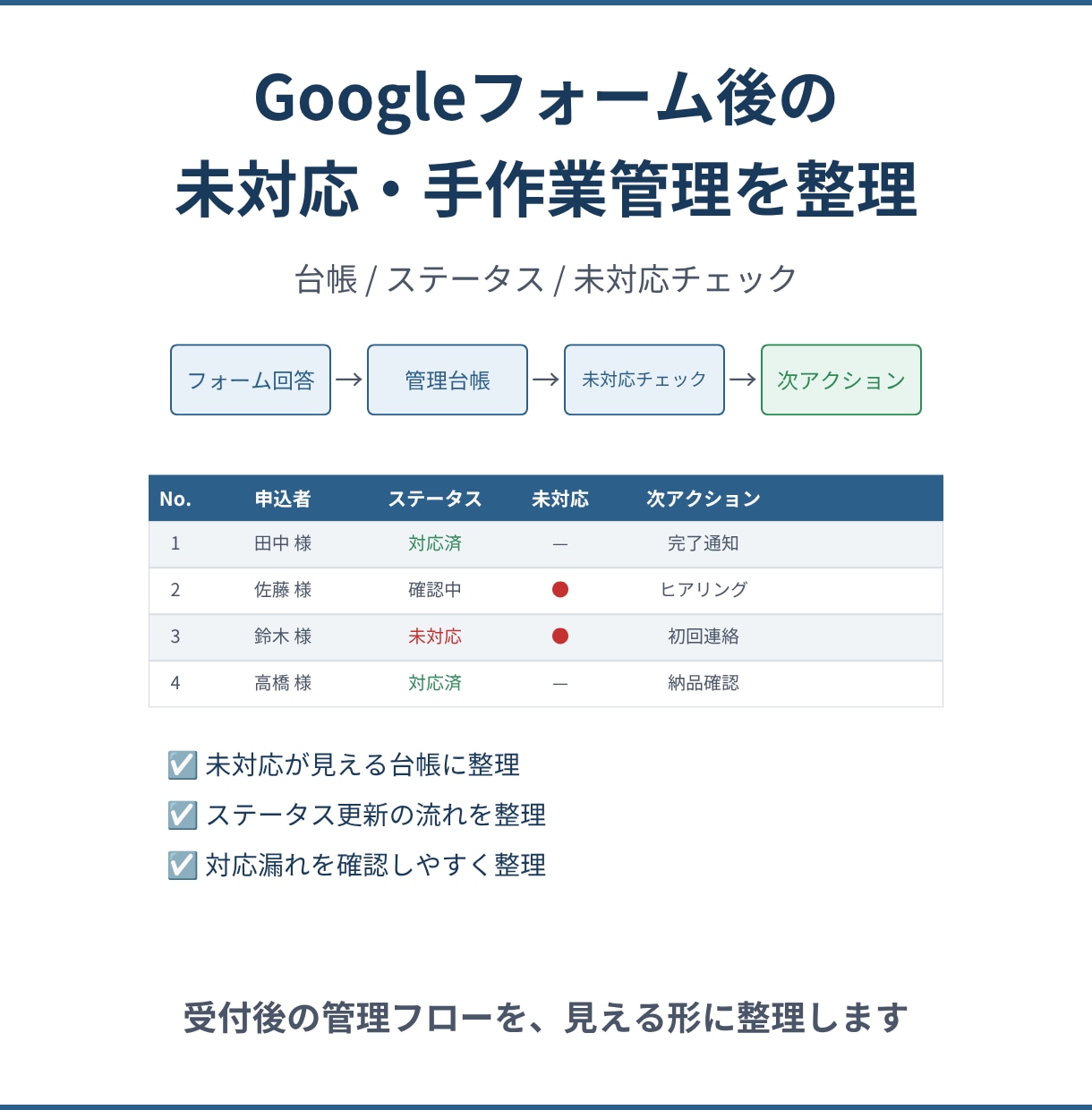 Googleフォーム後の未対応管理を整理します 台帳・ステータス・未対応チェックを整備 イメージ1