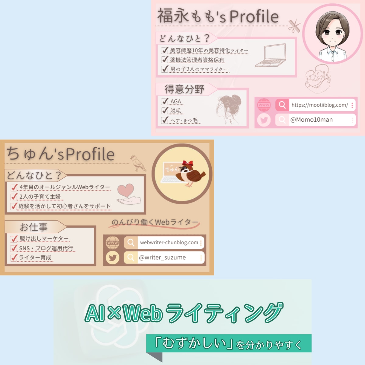 あなたの記事やサービスをわかりやすく図解にします ブログやココナラなど図解制作全般をおこないます！ イメージ5