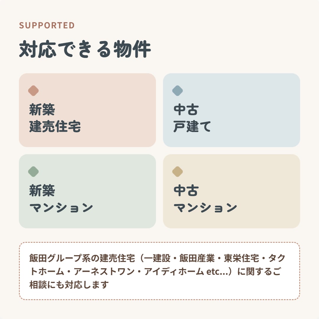 住宅購入の不安・疑問をまとめて相談できます 購入する・しないを決めるためのセカンドオピニオン イメージ3