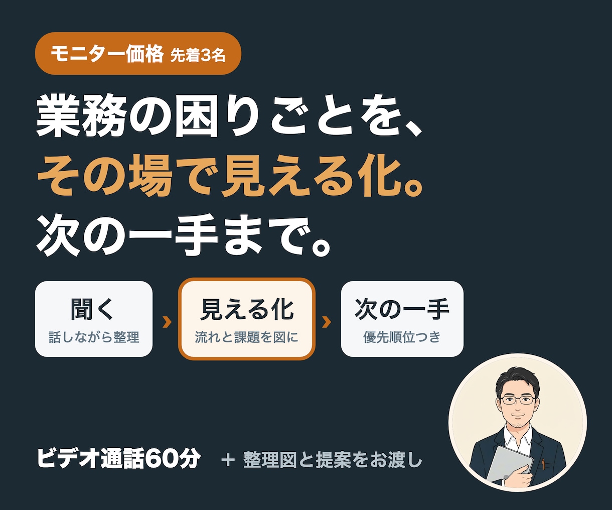 業務の困りごとを可視化し、次の一手を提案します 話しながらその場で見える化、運用の手順まで一緒に考えます イメージ1