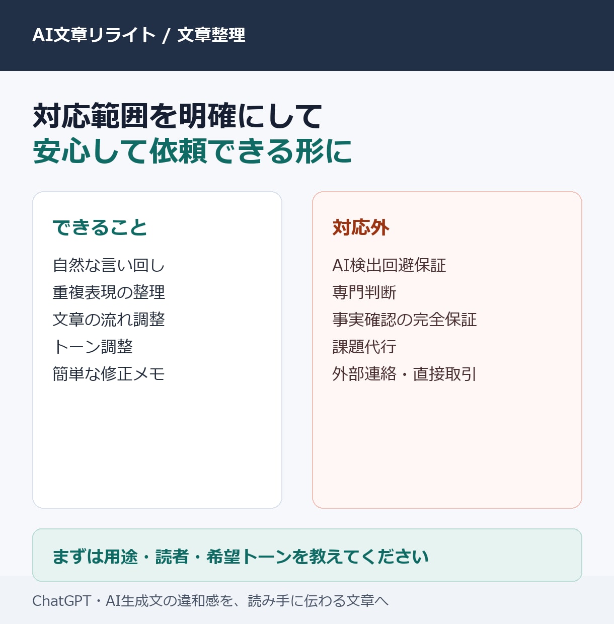 AI生成文を自然で読みやすい文章に整えます ChatGPTの下書きを自然で読みやすく修正します イメージ3