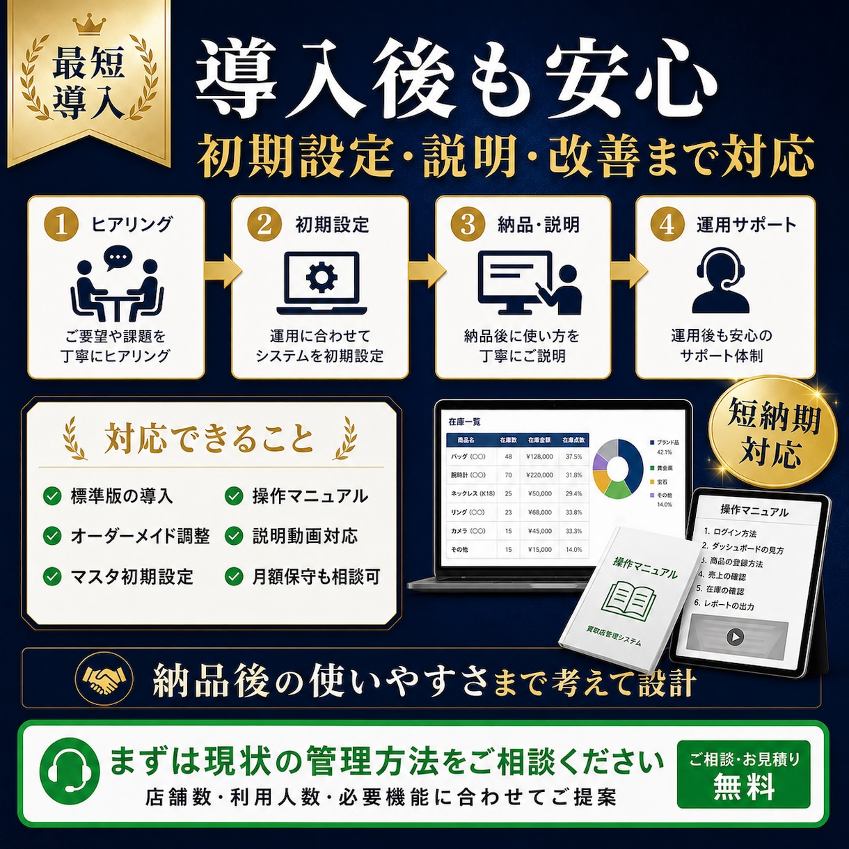 買取店専用の管理システムを最短4日で導入します 日報・買取・販売・在庫・粗利・経費・金庫金を一元管理 イメージ2