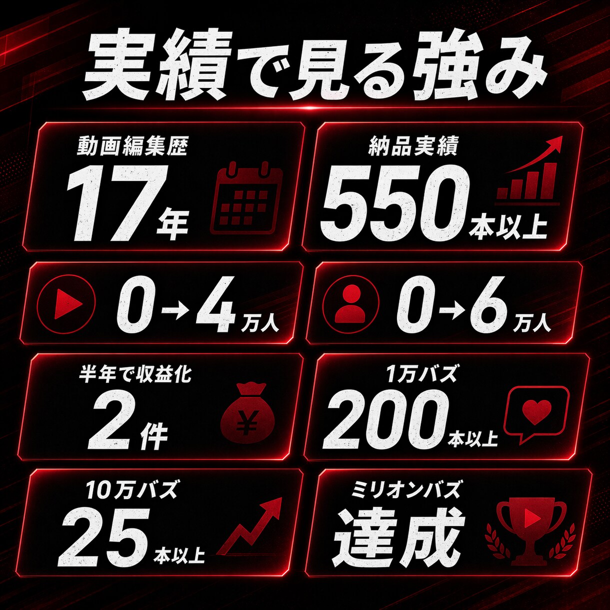 最速でショート・リール動画を編集します 高品質編集｜最短12時間で初稿提出｜編集歴17年 イメージ3