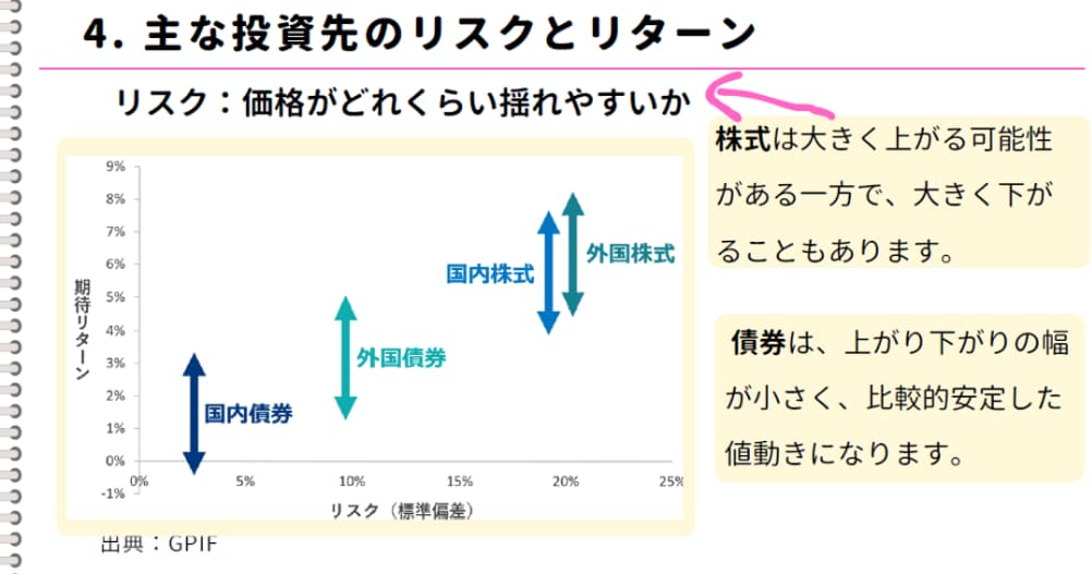 NISA始めたけど不安な方へ投資モヤモヤ整理します そのまま続けて大丈夫？不安をやさしく整理（チャット相談） イメージ2