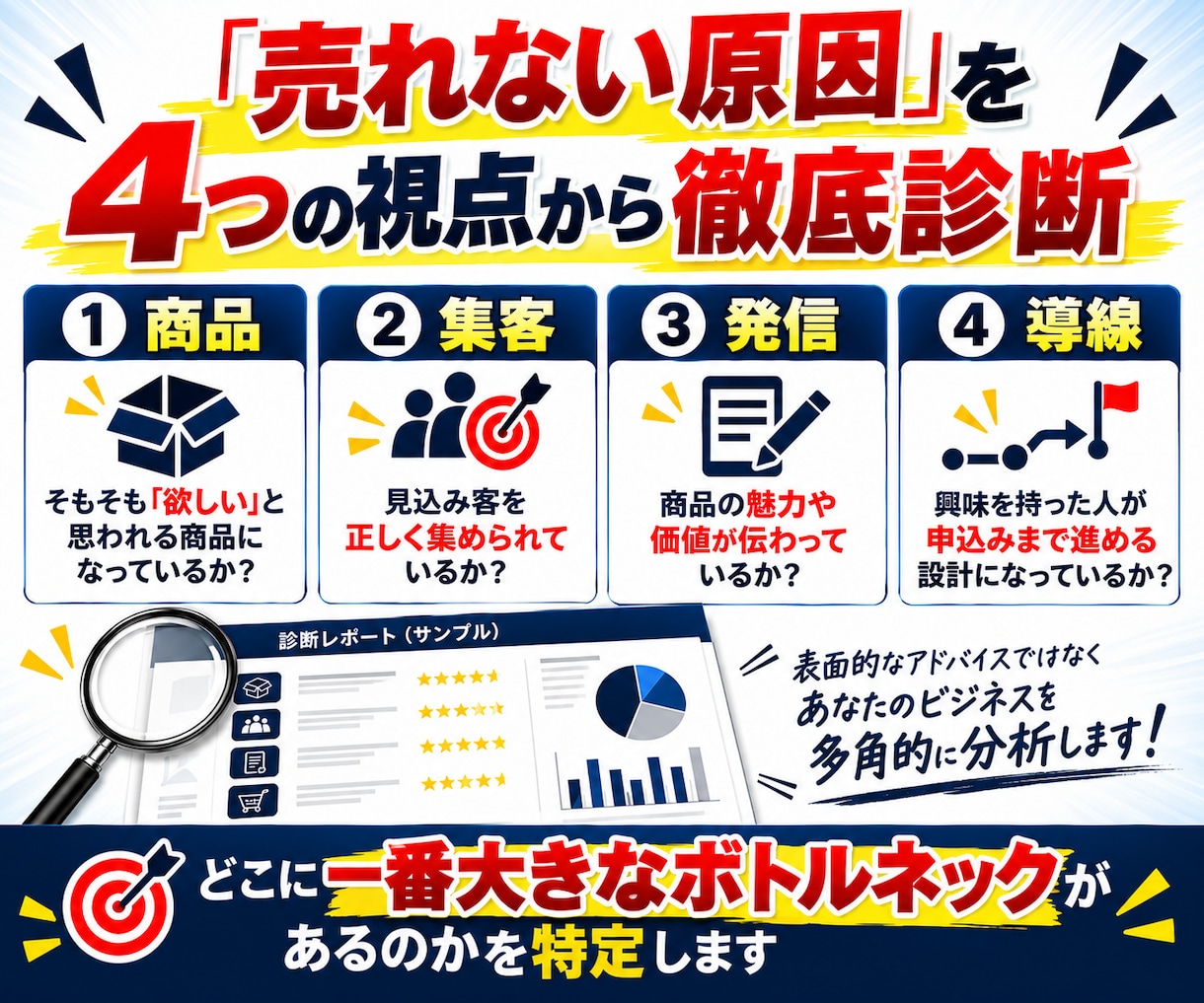 あなたの商品が売れない原因をプロが徹底診断します 商品？集客？もう迷わない！売上につながる次の一手を明確に イメージ4