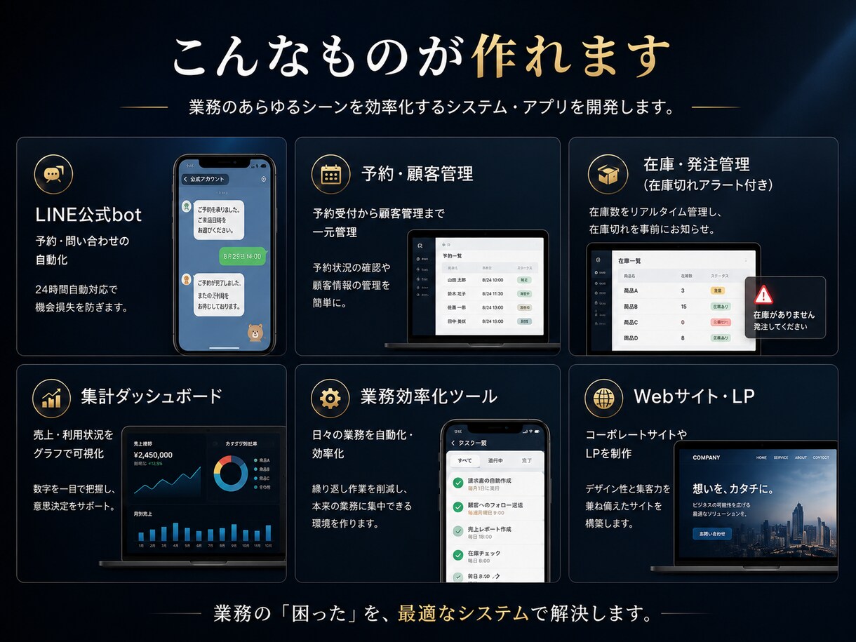 安全で高品質な業務アプリ開発を行います DXで効率化し売り上げと利益につながる イメージ4