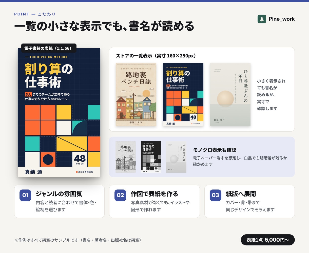 書籍・Kindle表紙をジャンルに合わせて作ります 電子書籍の表紙1点5,000円。紙版カバーも対応 イメージ3