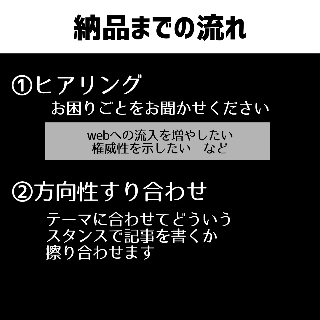 検索に強いジャンル特化の記事を作成します 検索から来院につながる記事を提供します。 イメージ2