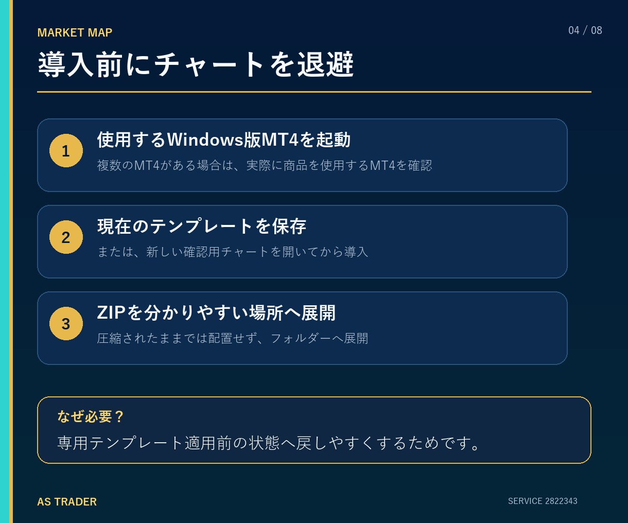 MT4に複数時間足のレンジ帯を表示します Windows版MT4専用｜複数時間足のレンジ帯を表示 イメージ4