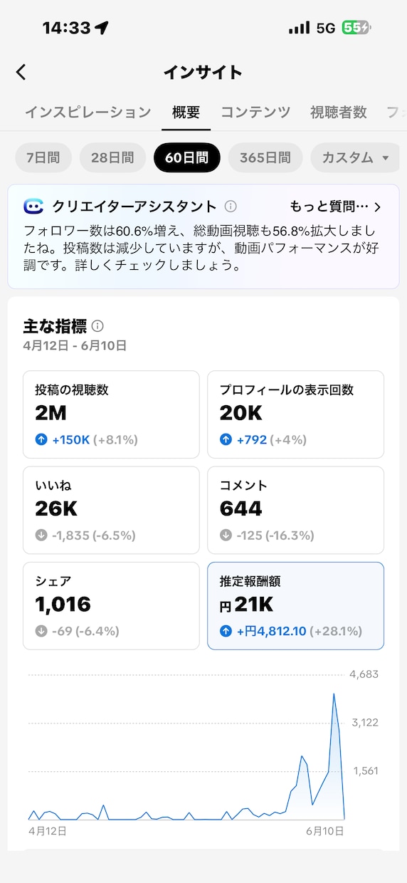 TikTokアカウント診断・改善します TikTokが伸びない原因、全部可視化します。 イメージ2