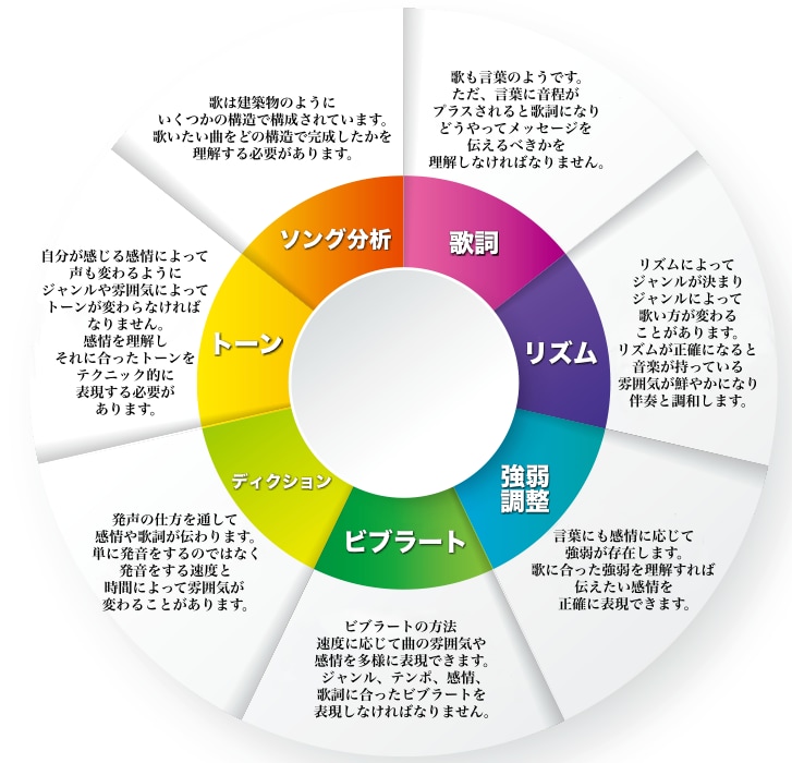 多数のKPOPアイドルを指導した先生から学べます 日本で韓国人歌手から学べるボイトレ イメージ6