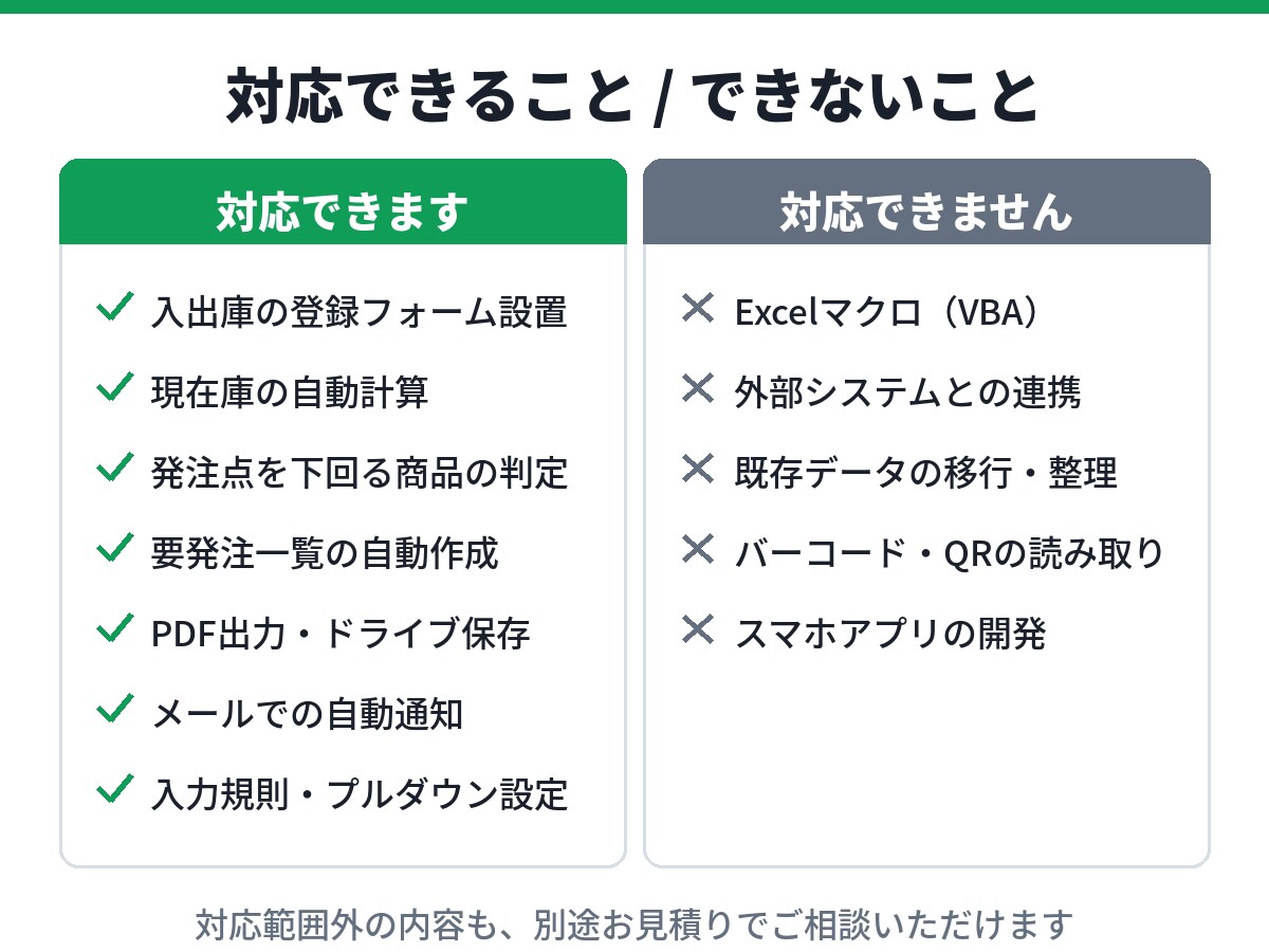 在庫管理表をスプレッドシートで自動化します 数え間違いと発注漏れをなくしたい方へ｜制作物を確認できます イメージ3