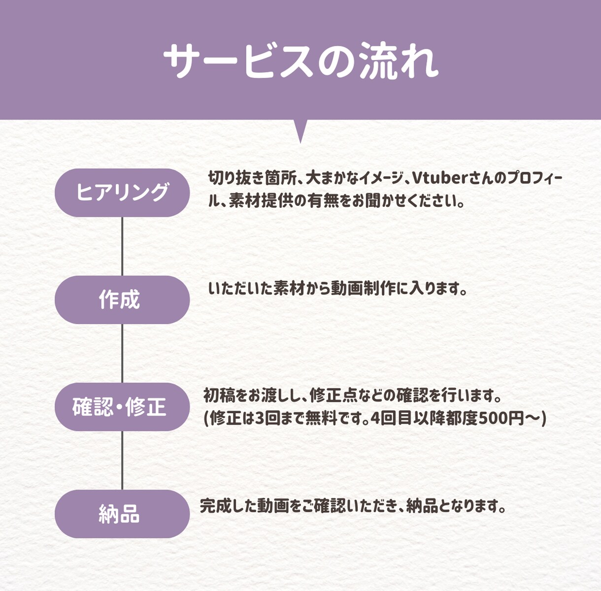 切り抜きショート動画の編集を受付ています ー　お忙しいVtuberさん向け　ー イメージ2