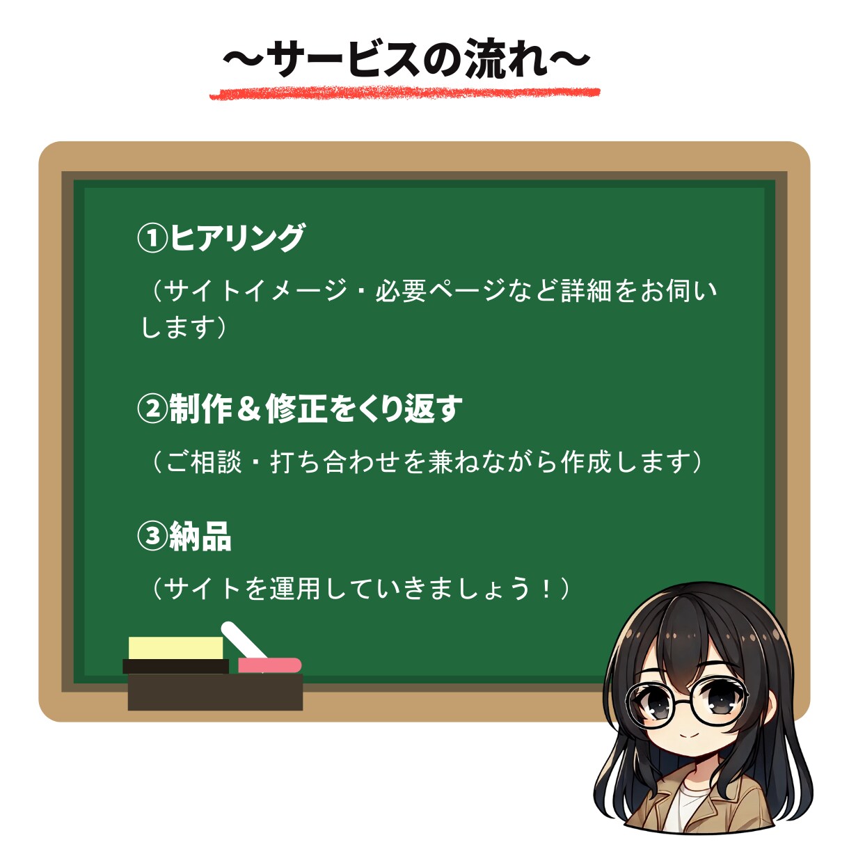安さとデザイン☆集客力を重視したHPを作ります ～基本の機能はもちろん、お客様を惹きつけるサイトを作ろう♪～ イメージ2
