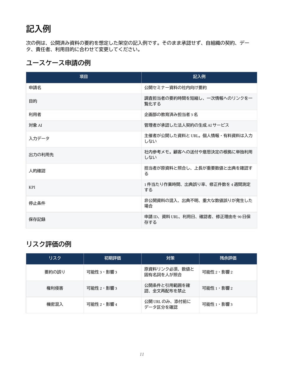 中小企業の生成AI利用ガイドラインを整備します 規程・申請票・台帳・事故対応まで一式整備 イメージ4