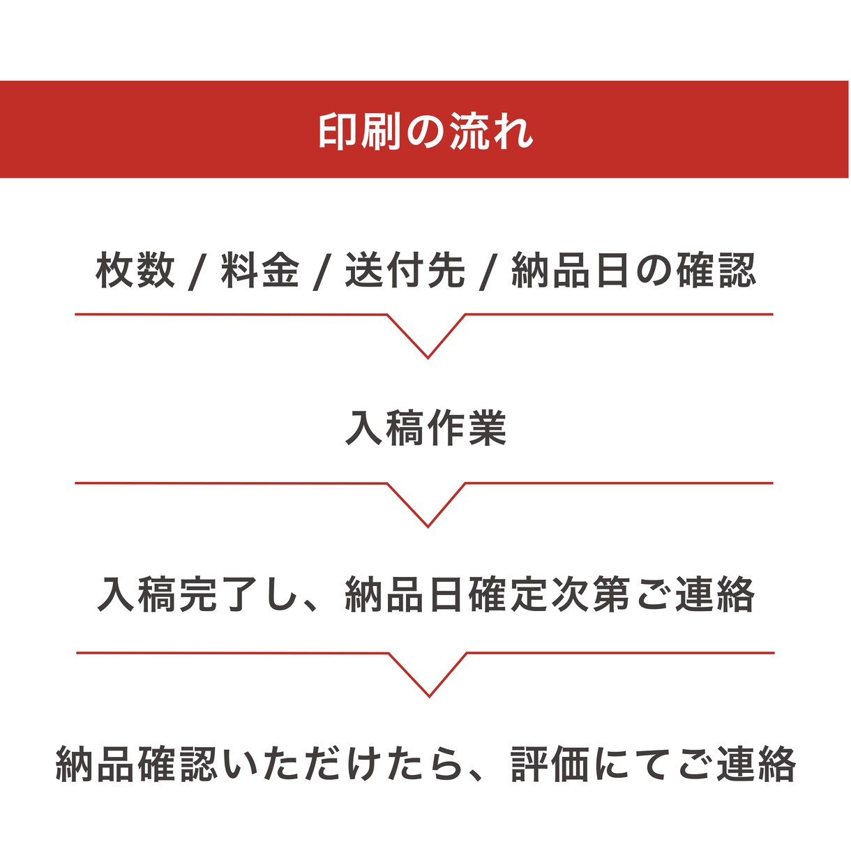 開業準備3点セット！ロゴ/名刺/印刷を一括できます 即レス！丁寧対応！ロゴから始めるブランドづくり応援します！ イメージ6