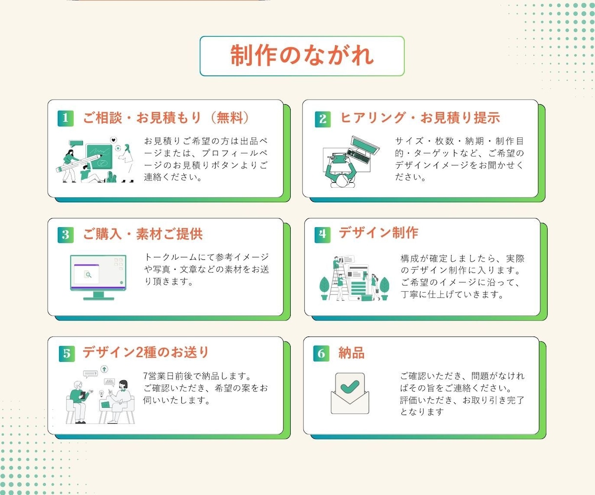 デザインのプロがココナラ出品画像作ります ラフ2案ご提案いたします。修正無制限で対応 イメージ3