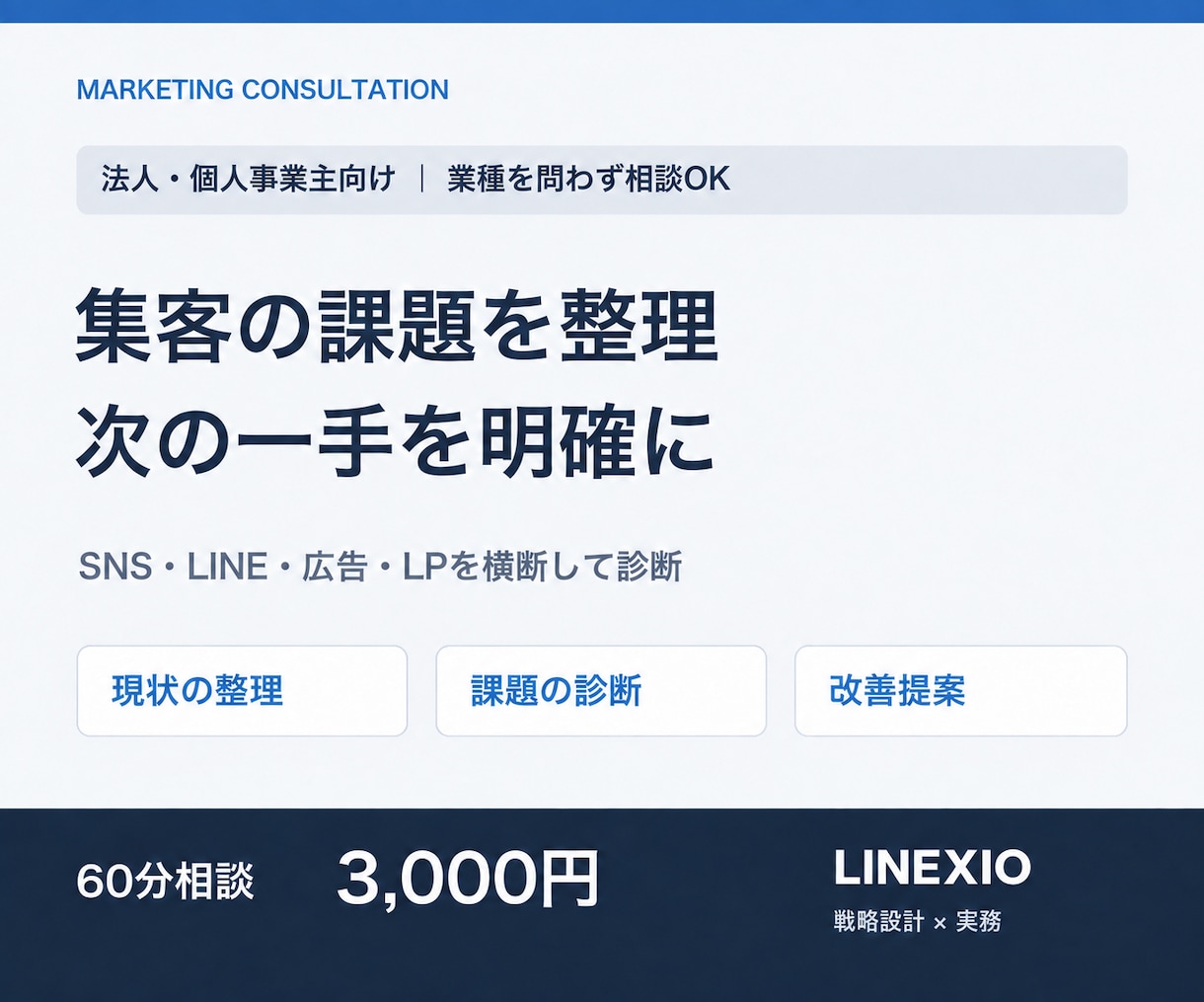 集客の課題を整理し改善の優先順位を提案します SNS・LINE・広告をつなぎ、次の一手を明確に イメージ1
