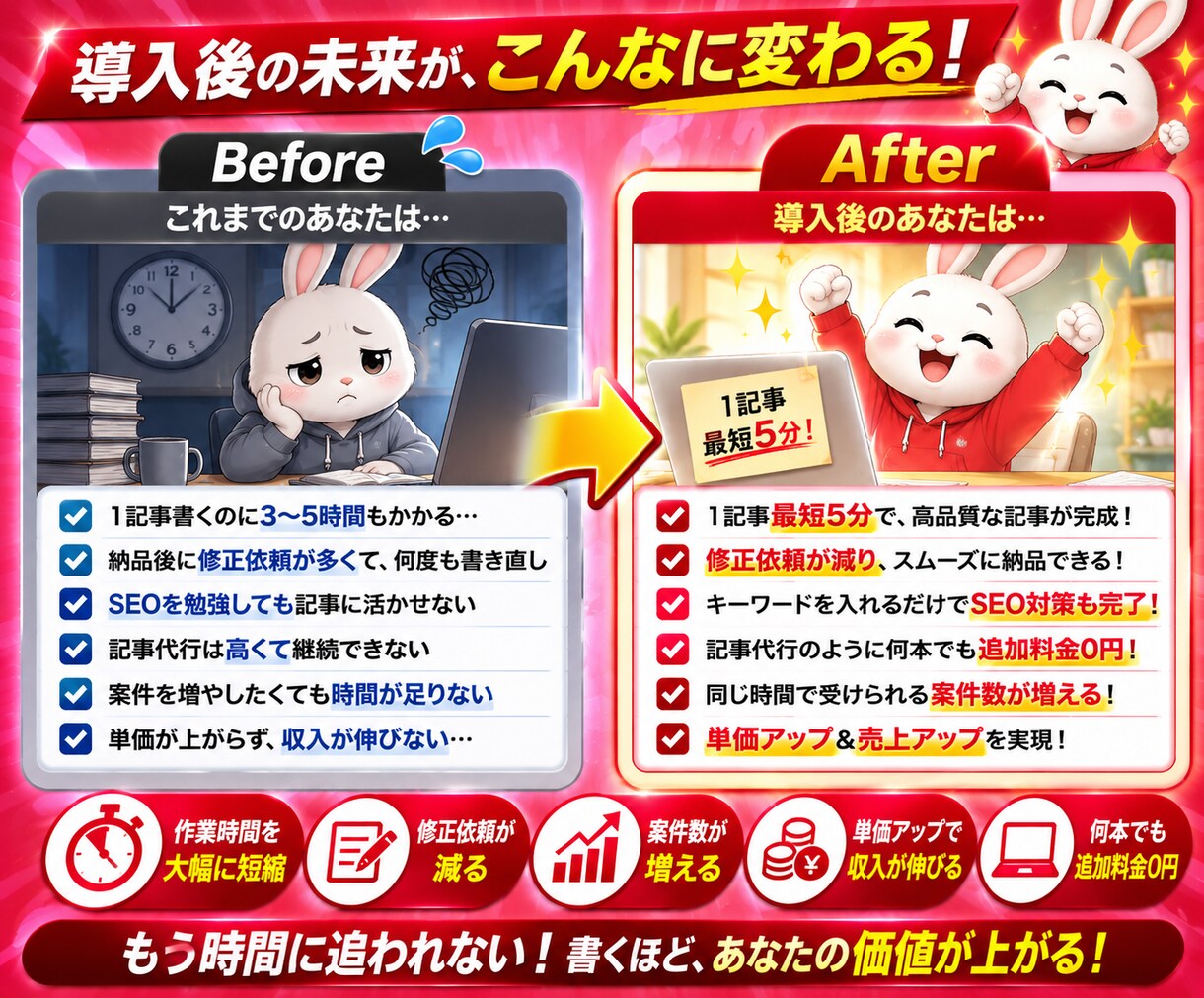 SEO記事代行は卒業！何本でも追加料金0円にします 1記事5分！時短しながら、案件数と売上を激増させるプログラム イメージ2