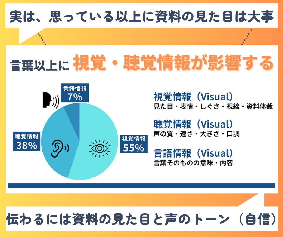 資料作成代行：要点を可視化し伝わる資料を作成します プレゼン・セミナーなど自信をもって伝えられる資料に改善します イメージ3