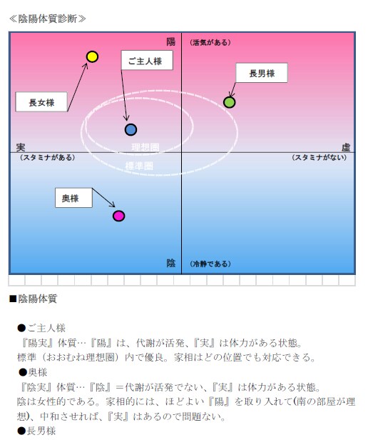 東洋医学と運命星☆あなたの陰陽五行体質を鑑定します チェックシートの合計点を教えて下さい【陰陽五行説と体質改善】 イメージ4