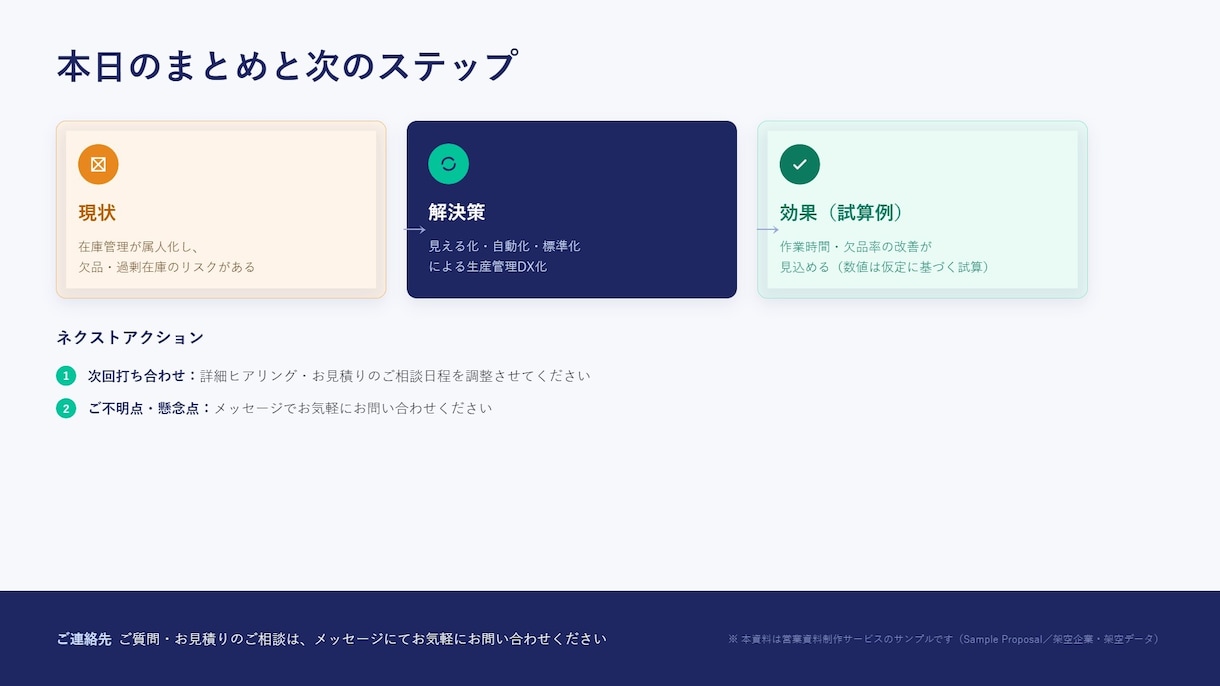 パワポで営業提案資料を構成から丸ごと作成します 伝えたい内容を商談で使える資料に。初稿4営業日・修正2回無料 イメージ8