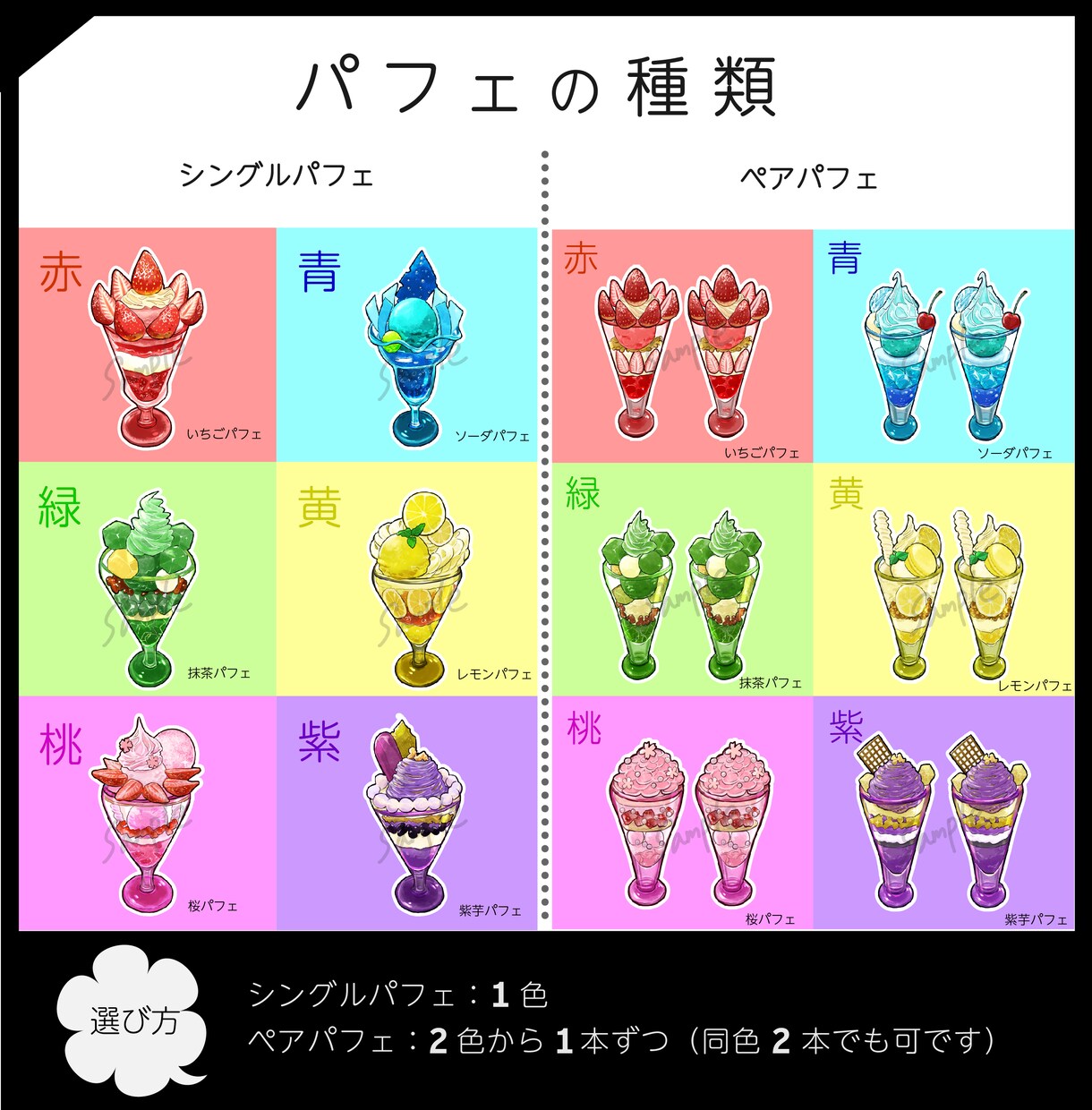 推しの主張に！選べるパフェアイコンお作りします おいしそう&ときめくパフェでSNS、ブログを彩るお手伝い イメージ3