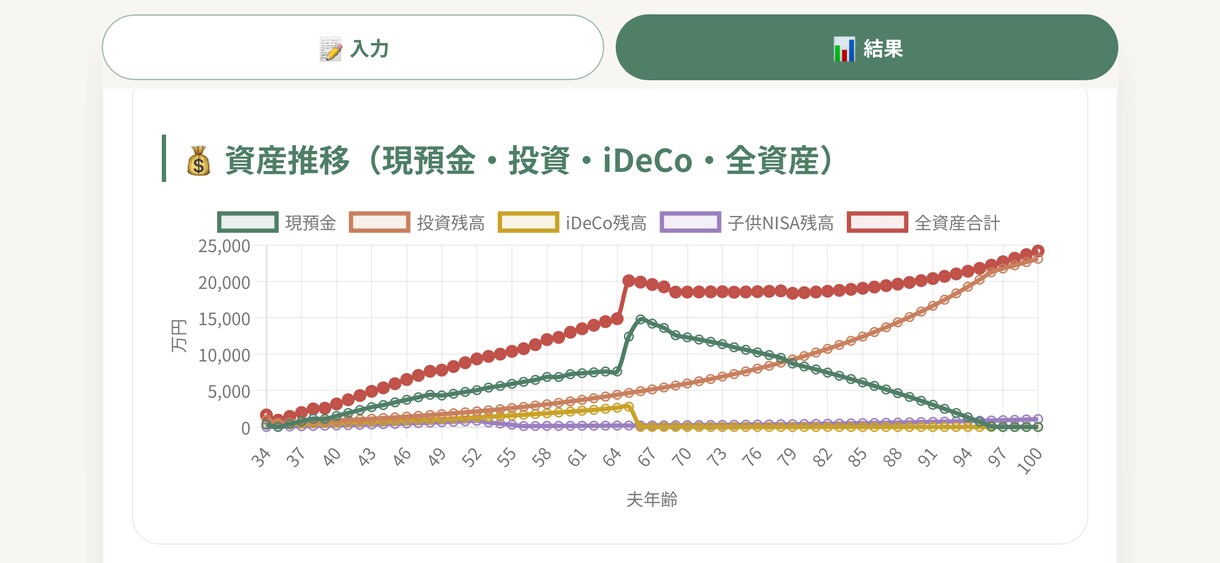 生成AIを使ってオーダーメイドにソフトを作ります 内容は事前に相談させてください。 イメージ2