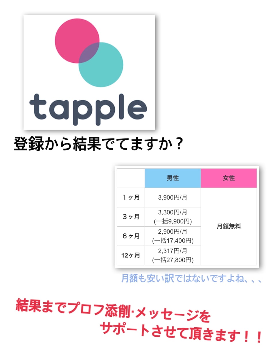 マッチングアプリ タップルについてサポート致します プロフィールやメッセージの内容を見直して、好感度を変えます！ イメージ1