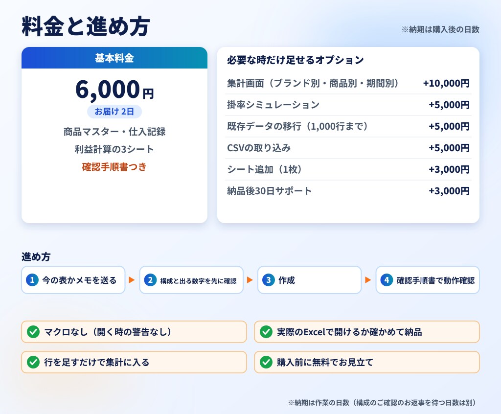 原価と粗利が見えるExcel利益管理表を作ります 1商品いくら残るかが出る｜マクロなし イメージ3
