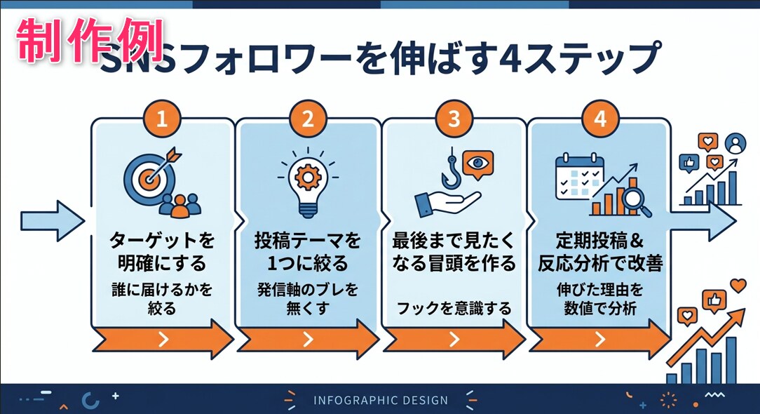 文章から図解イラストを制作いたします 「伝わりにくい文章」を、「ひと目でわかる図解」に。 イメージ10