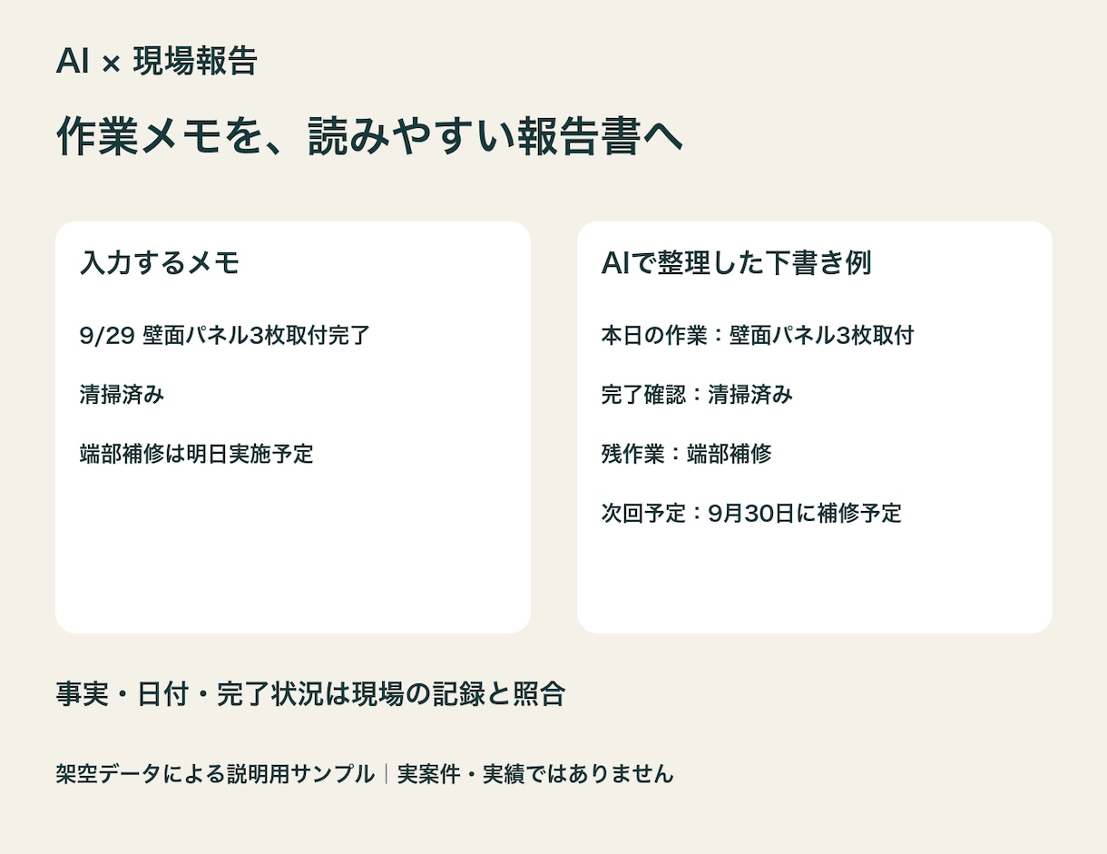 見積もり・メールのAI活用を個別サポートします 初心者向け｜いつもの仕事で学ぶAI個別相談60分 イメージ4